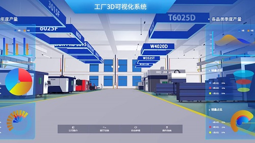 数智化的安全性怎么样？